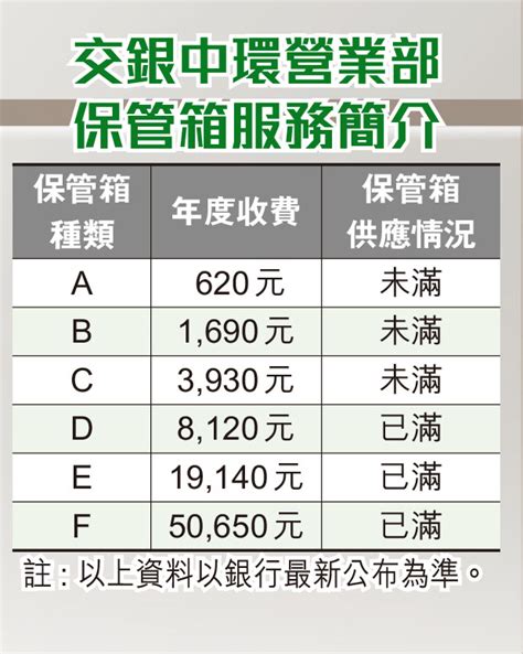 銀行保險箱收費2023